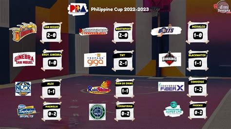 standing pba|pba standing 2022 philippines.